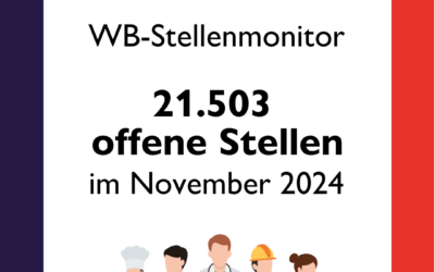 WB-Stellenmonitor November 2024